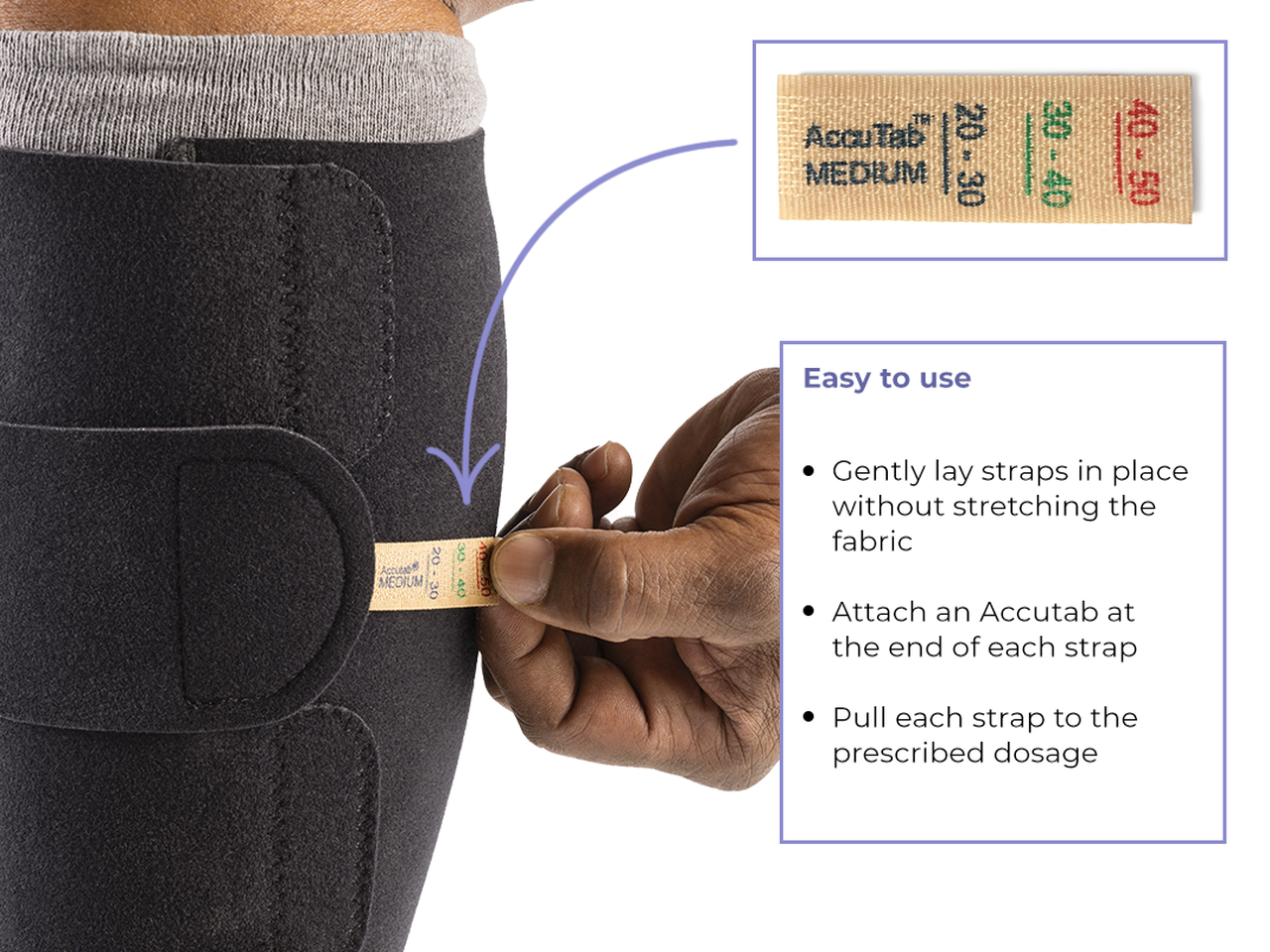 Compreflex inelastic compression