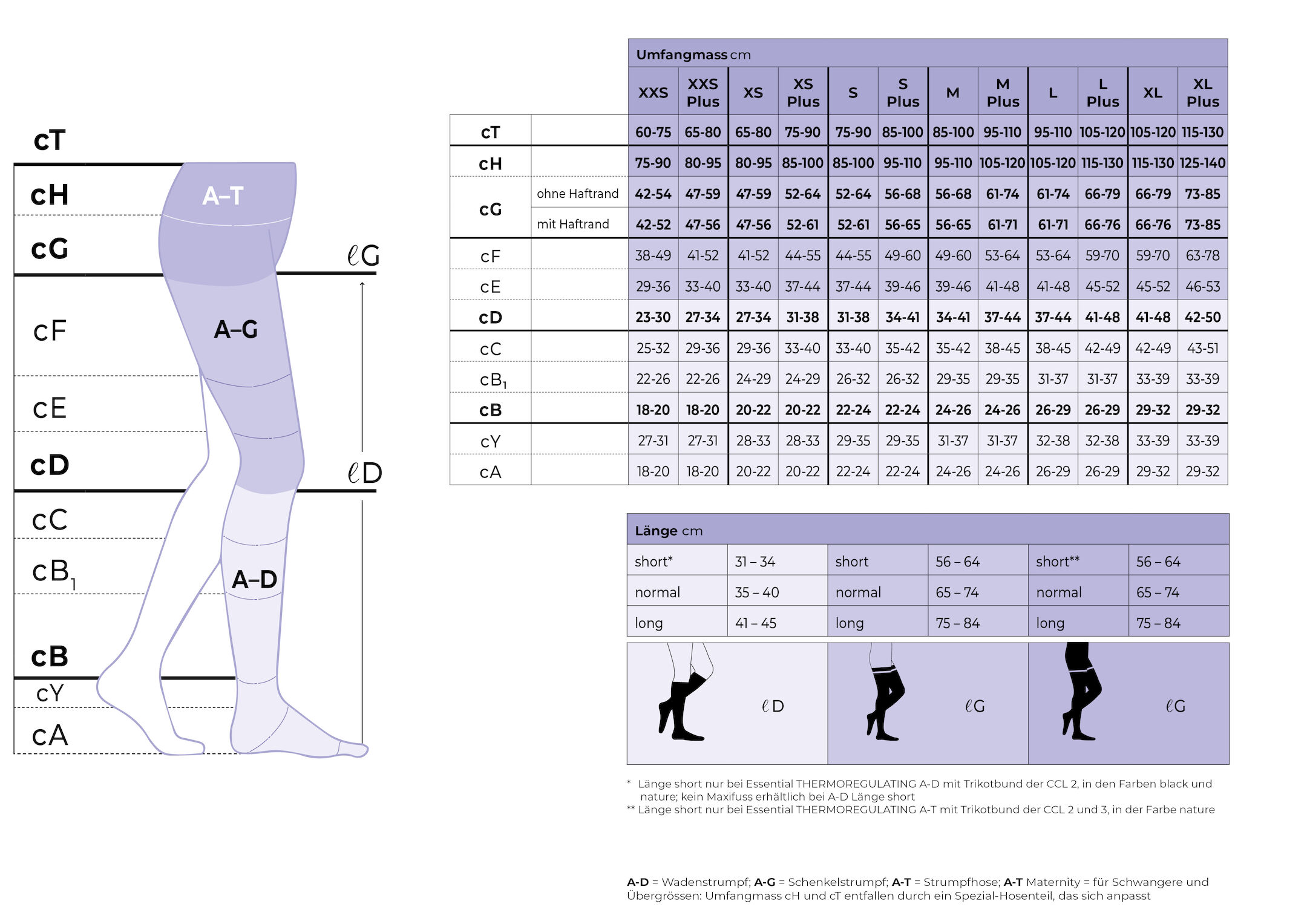 Sigvaris comfort kompressionsstrümpfe clearance